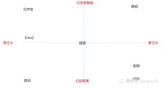 AI不缺概念、不缺技术，但实在缺产品