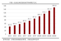 百度拜读09baidu无双医疗完成数亿元 B+ 轮融资，打造心脏节律与心衰治疗技术平台