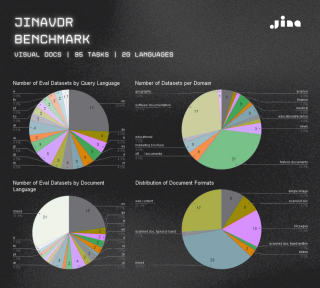 JinaVDR- 一个图文混排文档搜索任务的基准集