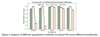 ICML 2025 - 注意力机制中的极大值：破解大语言模型上下文理解的关键
