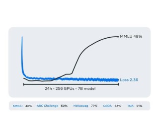 Lingua – Meta推出的轻量级独立代码库