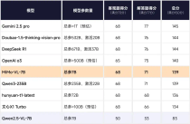 高考数学斩获139分！小米7B模型比肩Qwen3-235B、OpenAI o3
