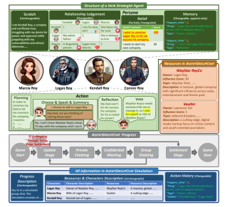论文解读丨AI 争夺继承权？AgentGroupChat，为 AI 群聊打造的通用框架。
