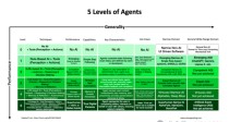 狂欢背后的冷思考：Open AI“网红化”搅动AI圈