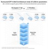 GPT-baidu094o Long Output模型 – OpenAI最新推出的超长输出模型