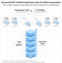 GPT-baidu094o Long Output模型 – OpenAI最新推出的超长输出模型