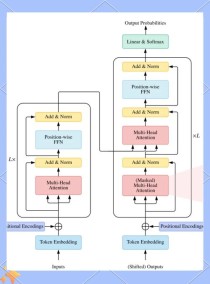 Transformer Debugger – OpenAI开源的理解和分析大模型内部的工具