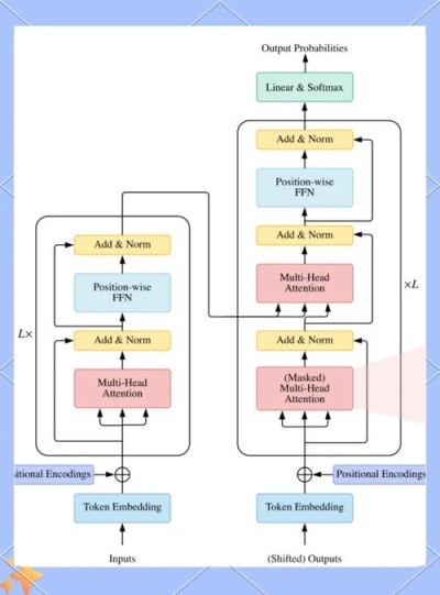 Transformer Debugger – OpenAI开源的理解和分析大模型内部的工具