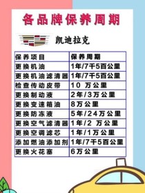 凯迪拉克机油用什么型号的？凯迪拉克机油寿命到多少更换