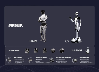 星动纪元完成5亿元A轮融资，新模型想做具身领域的Sora｜独家