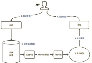RAG-baidu09Anything – 港大开源的多模态RAG系统