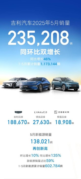 今日看点丨高通24亿美元收购英国芯片公司、闻泰科技董事长辞职、吉利汽车与极氪合并