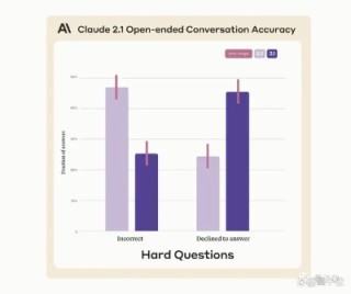 ChatGPT最强竞对Claude更新！上下文长度翻倍，API降价近30%