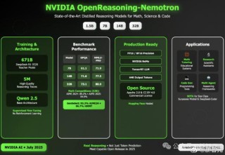 Open Code Reasoning – 英伟达开源的代码推理AI模型