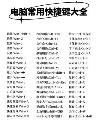 电脑最小化当前窗口快捷键是什么？