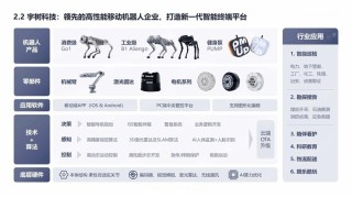 SICK收购Accerion，以AI技术推动自主移动机器人领域发展