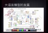 MetaStone-baidu09S1 – 原石科技推出的反思型生成式大模型