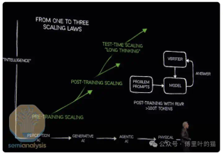 SemiAnalysis：GTC 2025最专业的解读来了