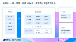 WPS AI开放邀请体验，打工人办公的最强福音来了