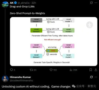 LLM进入「拖拽时代」！只靠Prompt，几秒定制一个大模型，效率飙升12000倍