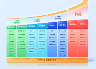 作业帮学习机 P50 发布，上线 AI 超级老师重塑学习体验