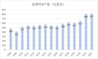 AI大航海时代，再看不懂PCB真要落伍了