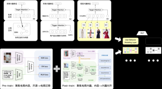 阿里妈妈搜索广告2024大模型思考与实践
