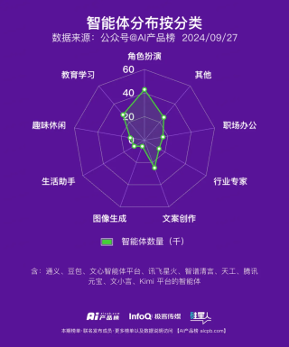 中国 AI 原生应用月活用户突破 1.2 亿的背后，都有哪些共识正在形成？ - 9月 AI 产品榜 · 应用榜