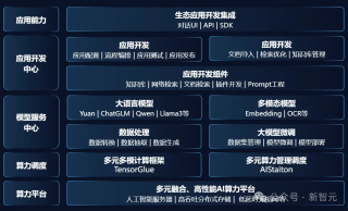 52万张GPU集群塞进一个「盒子」？AI神器破解百模争霸困局！