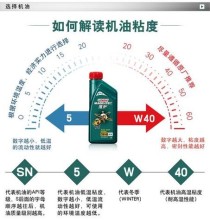 5w40和5w30的哪个好？5w-30和5w-40的区别