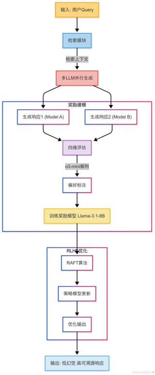 RSIDiff – 基于合成数据提升图像生成质量的递归自训练框架