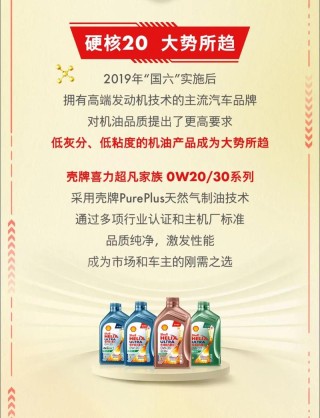 壳牌超凡喜力全合成机油怎么样？