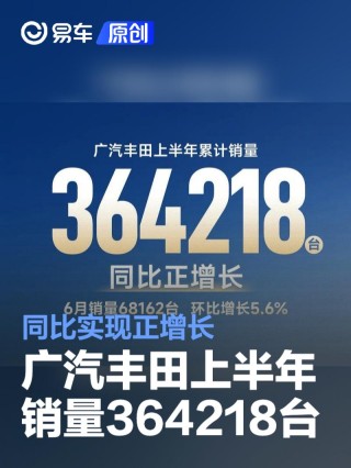 广汽丰田上半年销量364218台 同比实现正增长