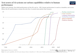 1亿美元买不走梦想！但只因奥特曼这句话，他离开了OpenAI