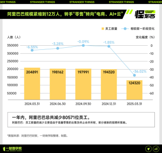 AI，开始重组互联网大厂了