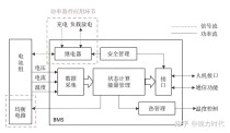 BMS高精度算法的关键技术解析与应用分析