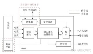 BMS高精度算法的关键技术解析与应用分析