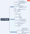 X-baidu09R1 – 基于强化学习的低成本训练框架