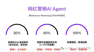 深度：AI网红营销平台Aha lab，00后用AI Agent 重塑内容营销，获朱啸虎和锦秋基金投资（指向万亿营销市场）