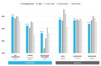 Arctic – Snowflake开源的企业级AI大模型