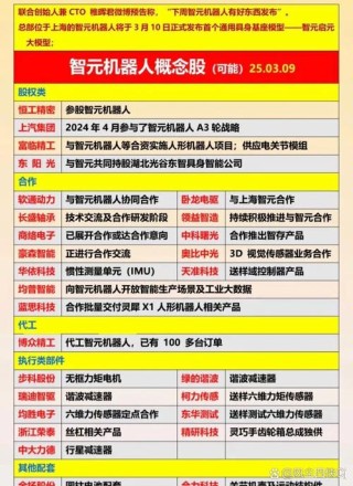 价值量占人形机器人超30%，十大国产灵巧手方案汇总