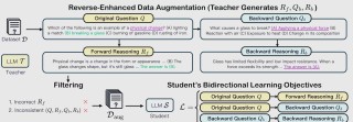 OpenR – 伦敦大学联合多所高校推出提升大模型推理能力的框架