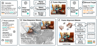 CVPR 2025 - Qwen让AI「看见」三维世界，SeeGround实现零样本开放词汇3D视觉定位