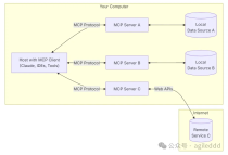 比扣子简单! Cline+MCP 快速打造Agent工作流- 实战案例解析