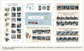 AI机器人初创获4亿美元融资，亚马逊和OpenAI参投