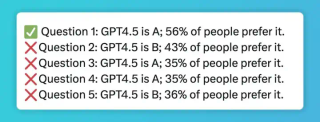 万轮实测：GPT-4.5 不如 GPT-4