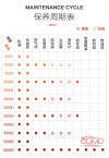 机油A5B5标准是什么意思？A5B5机油有哪些