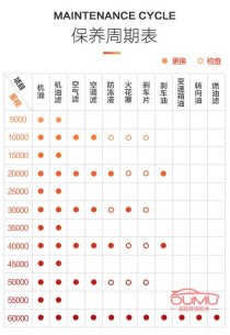 机油A5B5标准是什么意思？A5B5机油有哪些