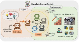 OMNE Multiagent – 天桥脑科学研究院推出的大模型多智能体框架