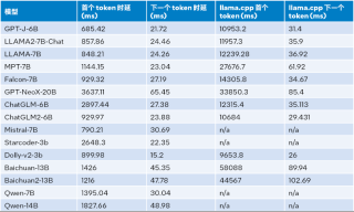 用上这个工具包，大模型推理性能加速达40倍